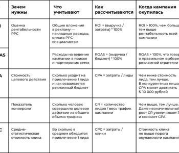 Как использовать AI для анализа эффективности рекламных кампаний