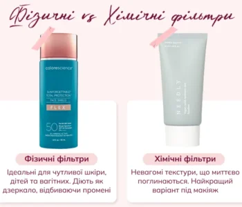 сонцезахист для обличчя