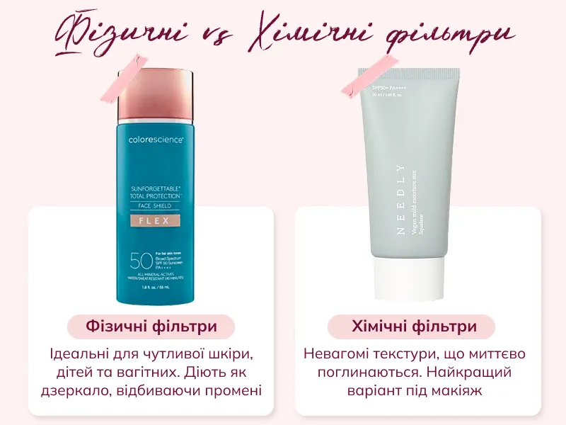 сонцезахист для обличчя