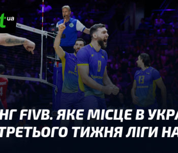 Україна в рейтингу FIVB: позиція після 3-го тижня Ліги націй