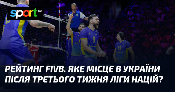 Україна в рейтингу FIVB: позиція після 3-го тижня Ліги націй
